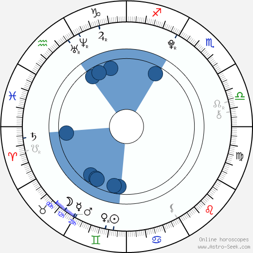 Kodi Smit-McPhee horoscope, astrology, sign, zodiac, date of birth, instagram