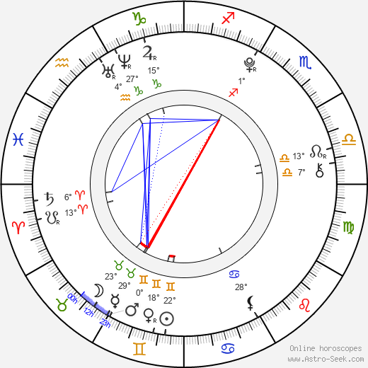 Kodi Smit-McPhee birth chart, biography, wikipedia 2024, 2025