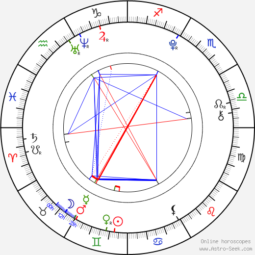 Kodi Smit-McPhee birth chart, Kodi Smit-McPhee astro natal horoscope, astrology