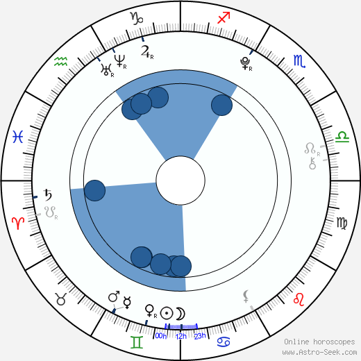 Marek Šácha wikipedia, horoscope, astrology, instagram