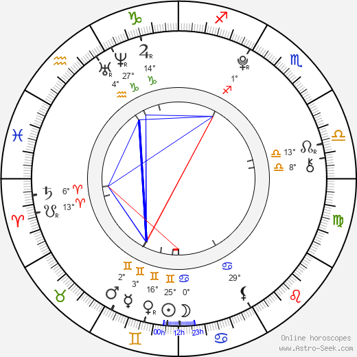 Marek Šácha birth chart, biography, wikipedia 2024, 2025
