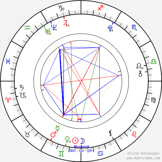 Marek Šácha birth chart, Marek Šácha astro natal horoscope, astrology