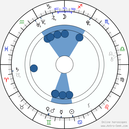 Matilda Merkel wikipedia, horoscope, astrology, instagram