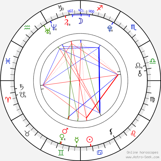 Matilda Merkel birth chart, Matilda Merkel astro natal horoscope, astrology