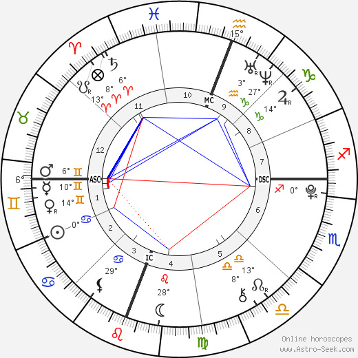 Pauline Kelley birth chart, biography, wikipedia 2023, 2024