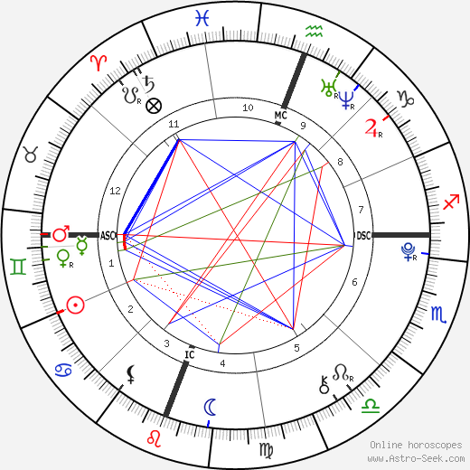 Pauline Kelley birth chart, Pauline Kelley astro natal horoscope, astrology