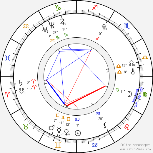 Skyler Gisondo birth chart, biography, wikipedia 2024, 2025
