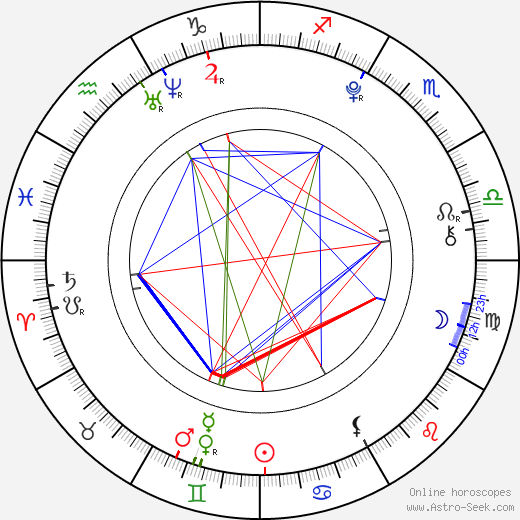Skyler Gisondo birth chart, Skyler Gisondo astro natal horoscope, astrology