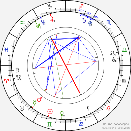 Tom Holland birth chart, Tom Holland astro natal horoscope, astrology