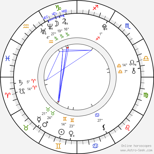 Veronika Frolíková birth chart, biography, wikipedia 2024, 2025