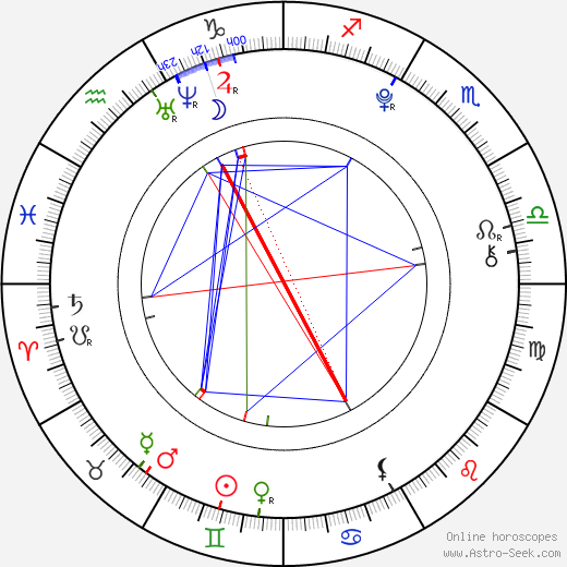 Veronika Frolíková birth chart, Veronika Frolíková astro natal horoscope, astrology