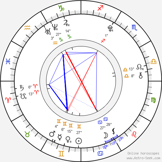 Will Jay birth chart, biography, wikipedia 2024, 2025