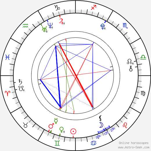 Will Jay birth chart, Will Jay astro natal horoscope, astrology