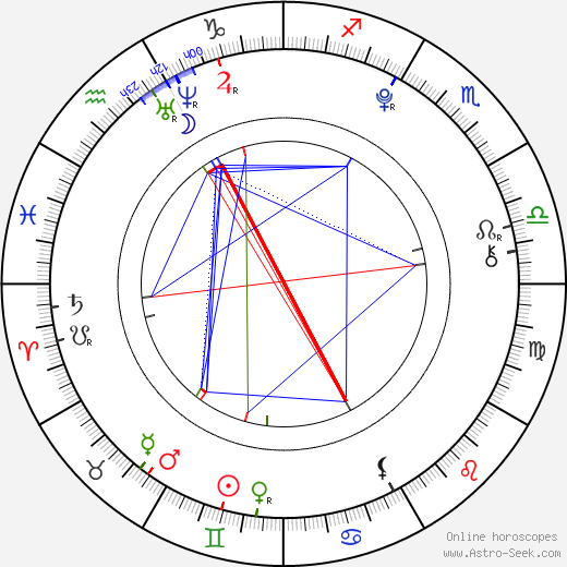 Yuya Ozeki birth chart, Yuya Ozeki astro natal horoscope, astrology