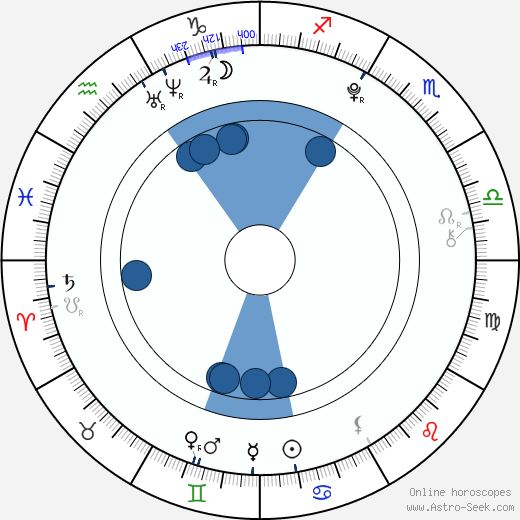 Adelina Sotnikova horoscope, astrology, sign, zodiac, date of birth, instagram