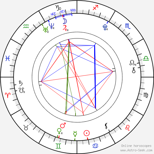 Adelina Sotnikova birth chart, Adelina Sotnikova astro natal horoscope, astrology