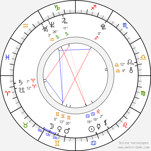 Alessia Cara birth chart, biography, wikipedia 2024, 2025