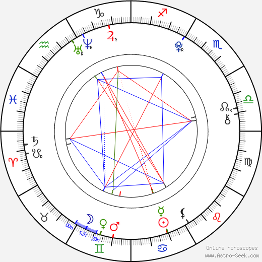 Alessia Cara birth chart, Alessia Cara astro natal horoscope, astrology