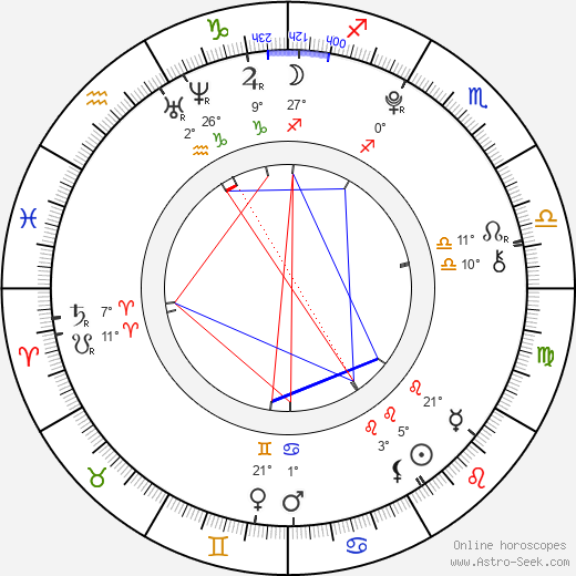 Ashlyn Sanchez birth chart, biography, wikipedia 2024, 2025