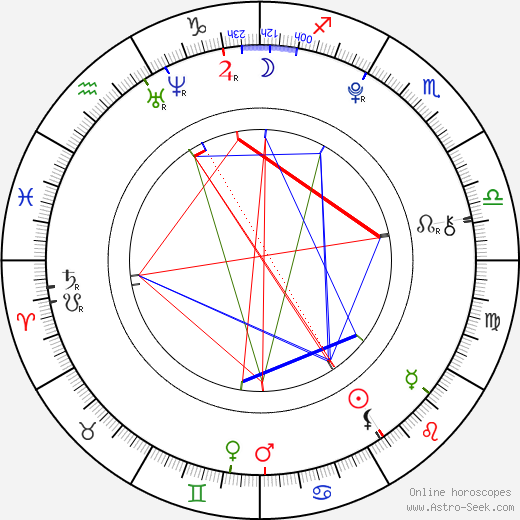 Ashlyn Sanchez birth chart, Ashlyn Sanchez astro natal horoscope, astrology