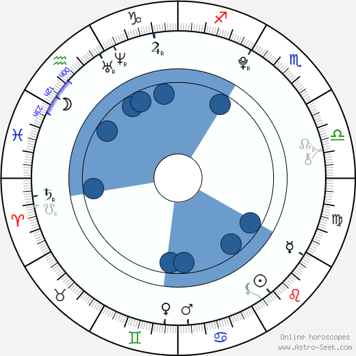 Blake Michael wikipedia, horoscope, astrology, instagram