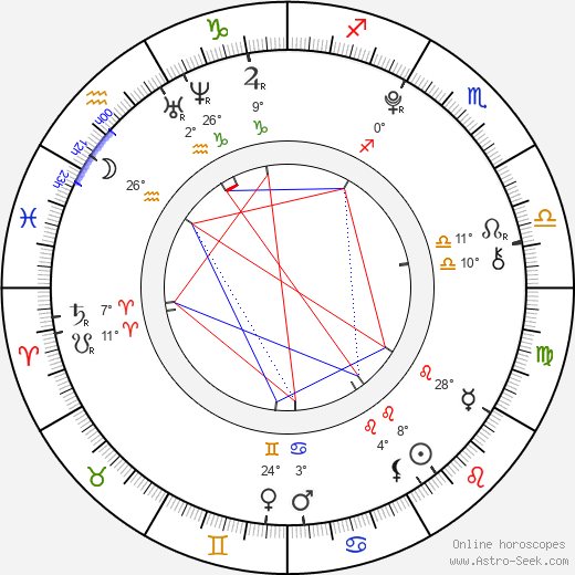 Blake Michael birth chart, biography, wikipedia 2024, 2025