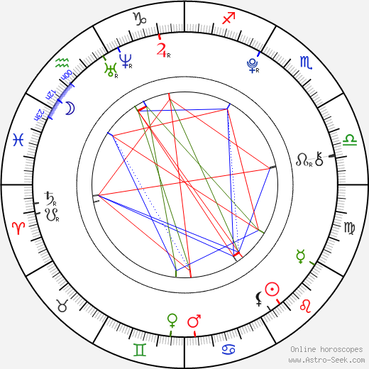 Blake Michael birth chart, Blake Michael astro natal horoscope, astrology