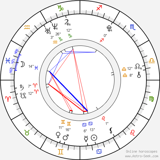 Clara Maria Bahamondes birth chart, biography, wikipedia 2024, 2025