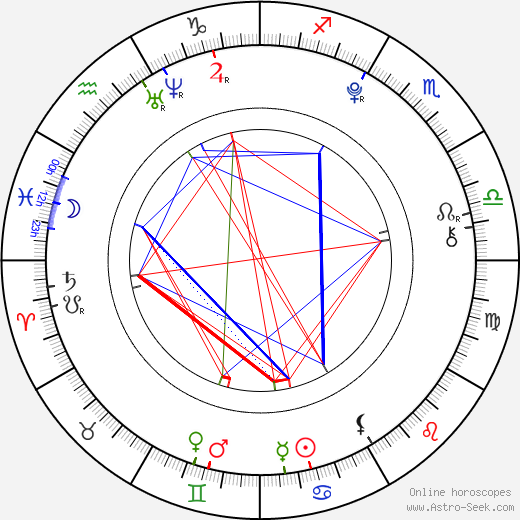 Clara Maria Bahamondes birth chart, Clara Maria Bahamondes astro natal horoscope, astrology