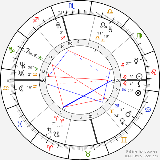 Cosmo Albrecht birth chart, biography, wikipedia 2024, 2025