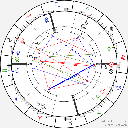 Cosmo Albrecht birth chart, Cosmo Albrecht astro natal horoscope, astrology