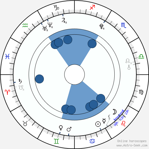 Grace Fulton horoscope, astrology, sign, zodiac, date of birth, instagram