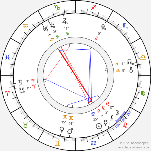Grace Fulton birth chart, biography, wikipedia 2024, 2025