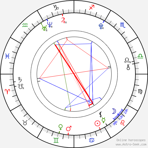 Grace Fulton birth chart, Grace Fulton astro natal horoscope, astrology