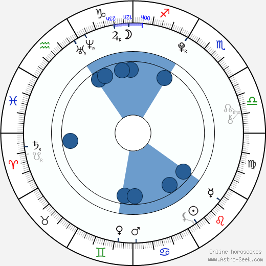 In-seong Lee wikipedia, horoscope, astrology, instagram