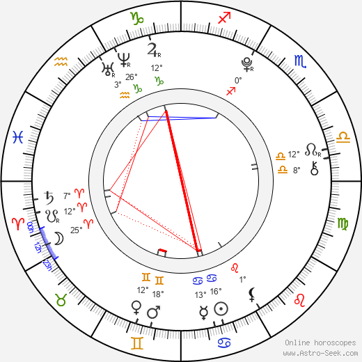 Jackson Guthy birth chart, biography, wikipedia 2023, 2024