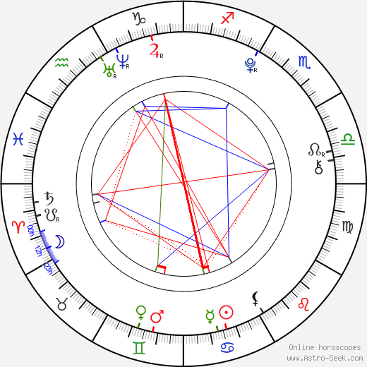 Jackson Guthy birth chart, Jackson Guthy astro natal horoscope, astrology