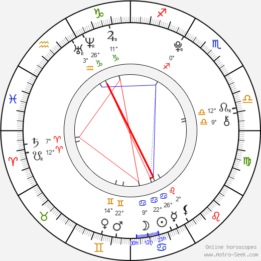 Lukáš Cestr birth chart, biography, wikipedia 2023, 2024