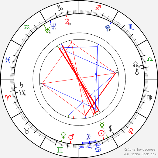 Lukáš Cestr birth chart, Lukáš Cestr astro natal horoscope, astrology