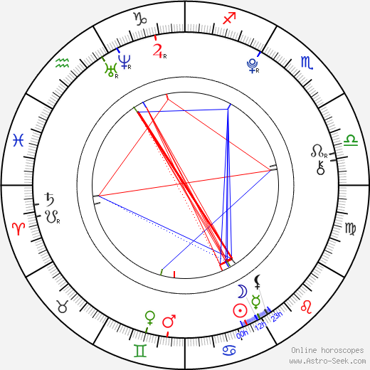 Luke Hemmings birth chart, Luke Hemmings astro natal horoscope, astrology