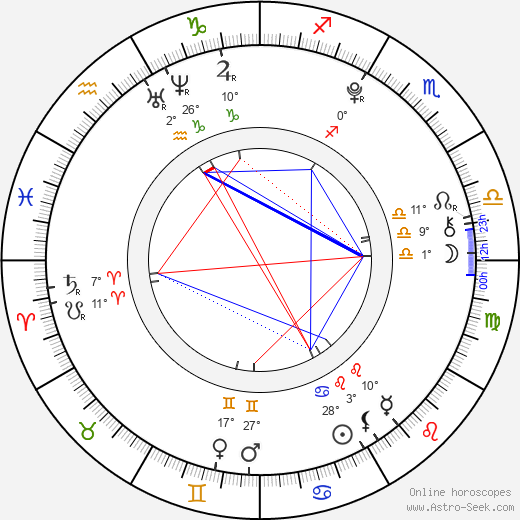 Matyáš Valenta birth chart, biography, wikipedia 2024, 2025
