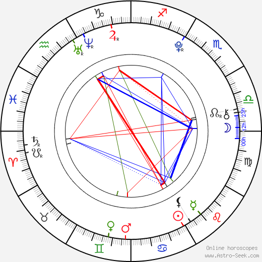 Matyáš Valenta birth chart, Matyáš Valenta astro natal horoscope, astrology