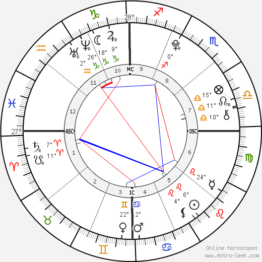 Montana James Thomas birth chart, biography, wikipedia 2024, 2025