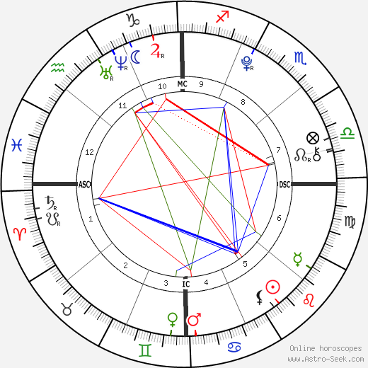 Montana James Thomas birth chart, Montana James Thomas astro natal horoscope, astrology