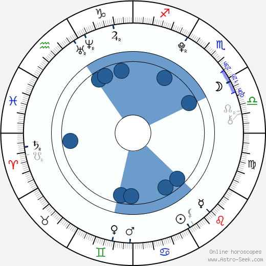 Rachel G. Fox wikipedia, biography, birth chart, instagram Rachel G. Fox wikipedia, horoscope, astrology, instagram