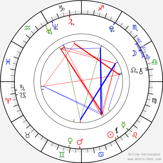 Rachel G. Fox birth chart, Rachel G. Fox astro natal horoscope, astrology