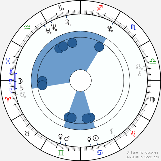 Robert Naylor horoscope, astrology, sign, zodiac, date of birth, instagram