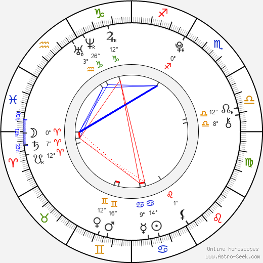 Robert Naylor birth chart, biography, wikipedia 2024, 2025