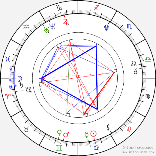 Robert Naylor birth chart, Robert Naylor astro natal horoscope, astrology