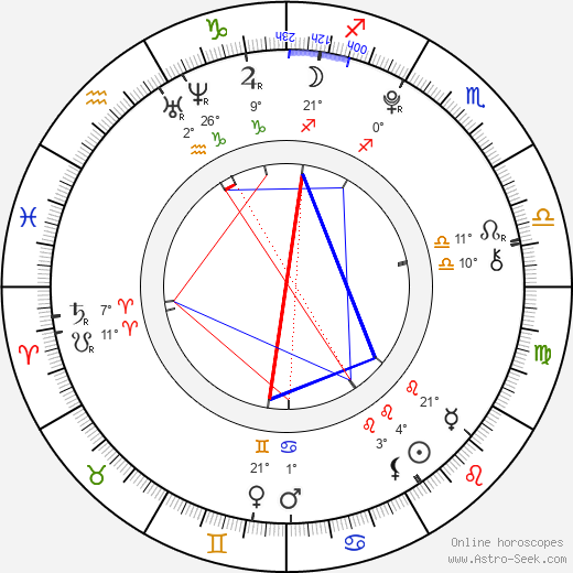 Sam Bokobza birth chart, biography, wikipedia 2023, 2024